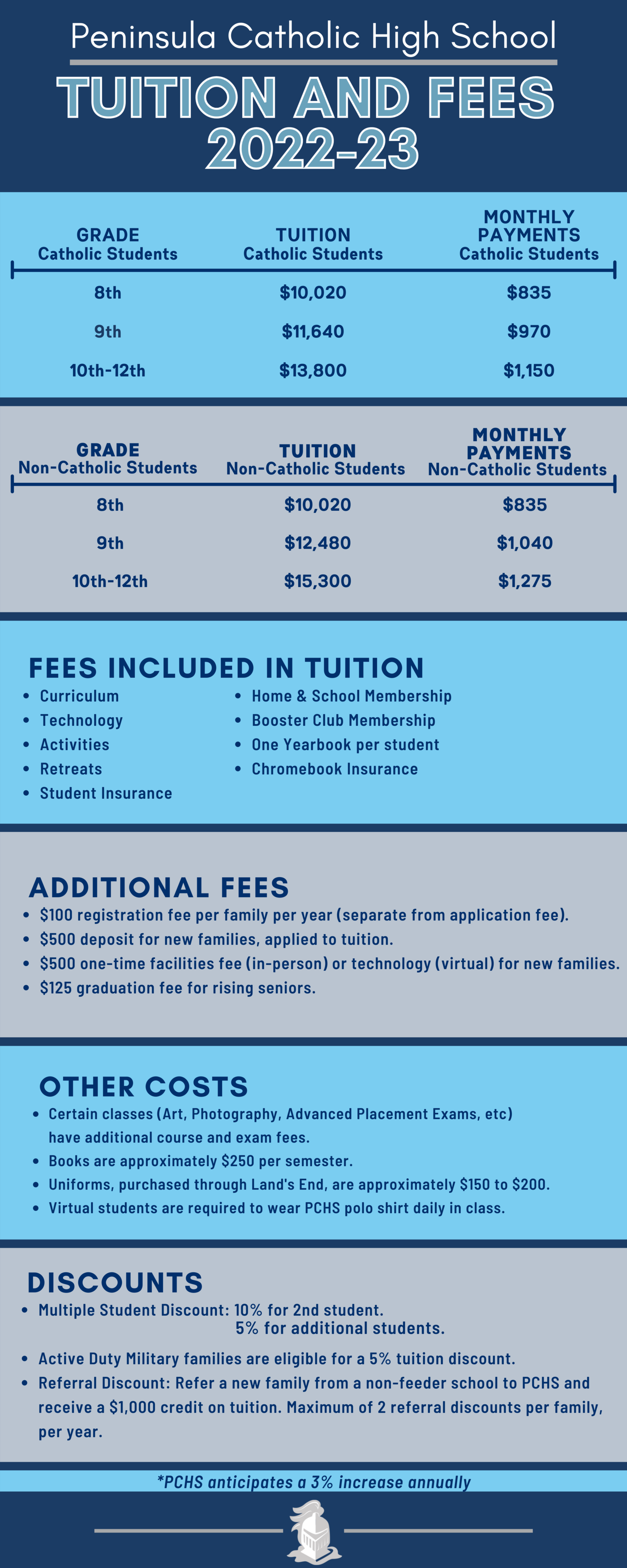 Tuition And Fees