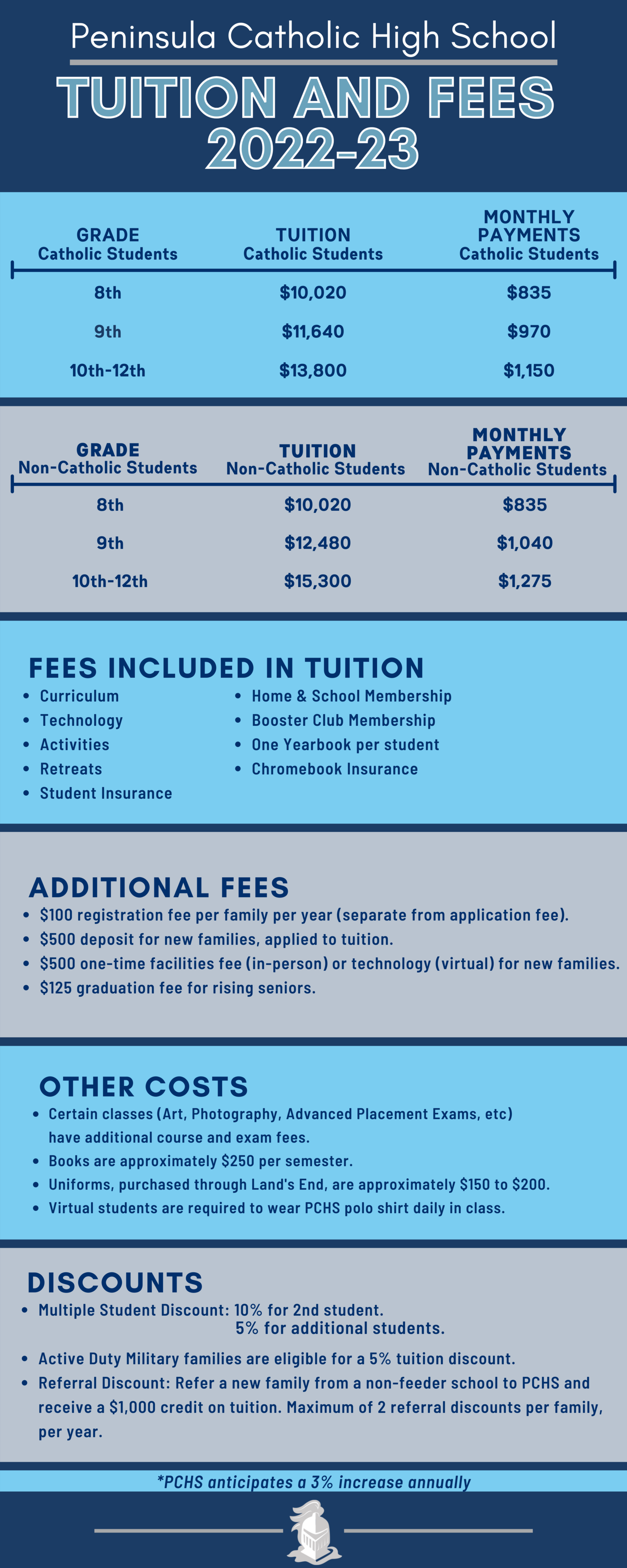 Tuition And Fees Tuition And Fees
